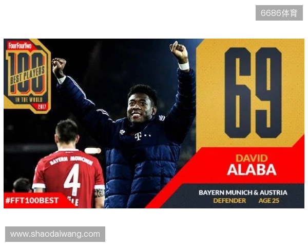 德转左后卫身价排行：门德斯7500万欧元居首，巴尔德紧随其后