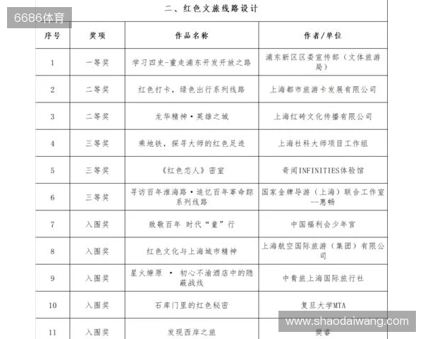 全运男足U20铜牌赛-上海vs山东首发：蒯纪闻、刘诚宇、依木兰登场